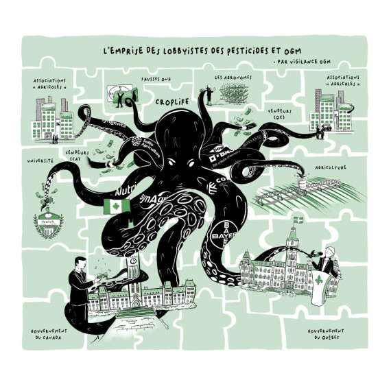 Cartographie des lobby représenter par une pieuvre géante et un casse-têtes d'acteurs