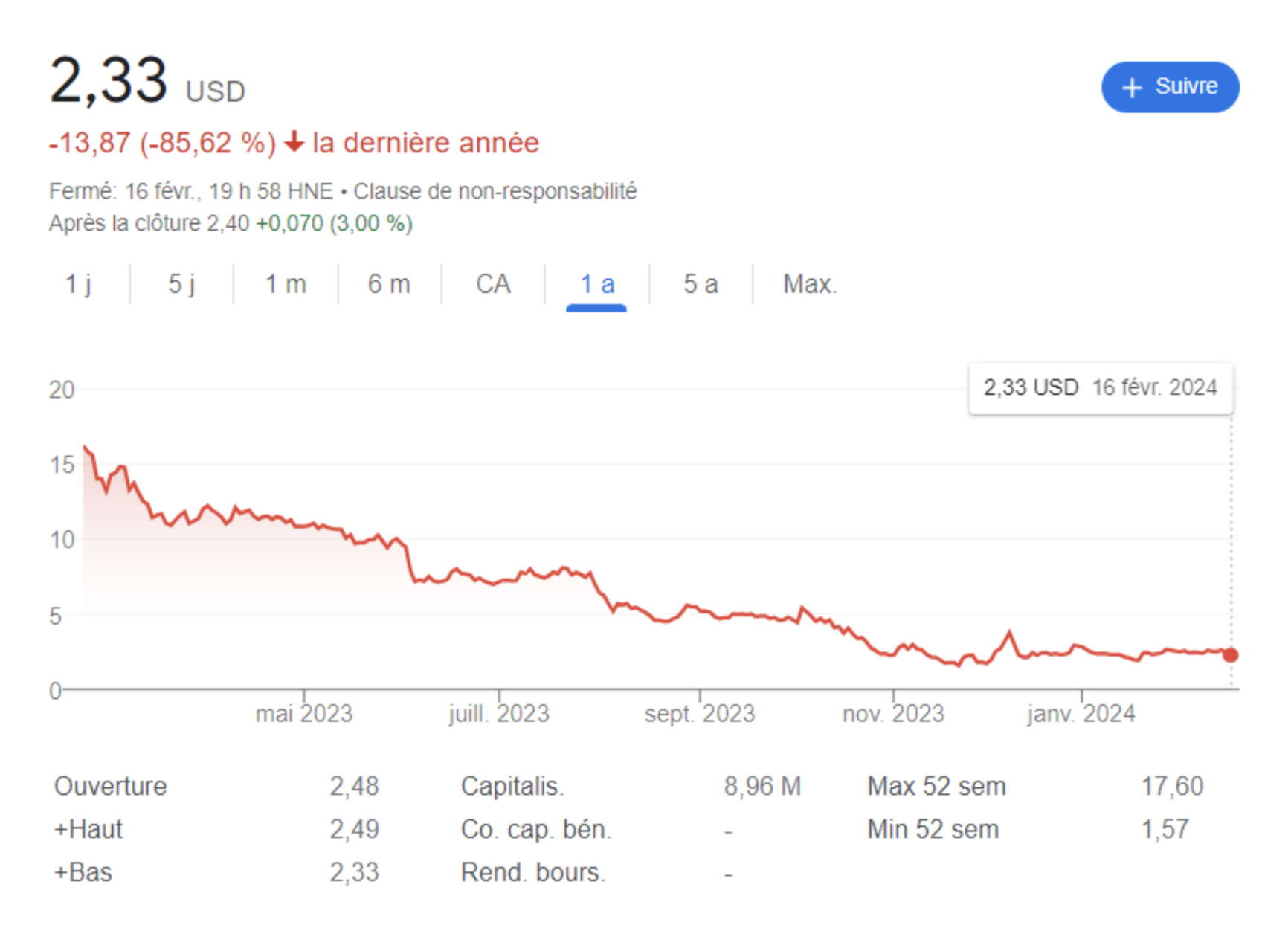 évolution en bourse d'Aquabounty