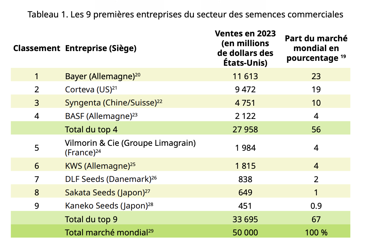 top9-semences-entreprises