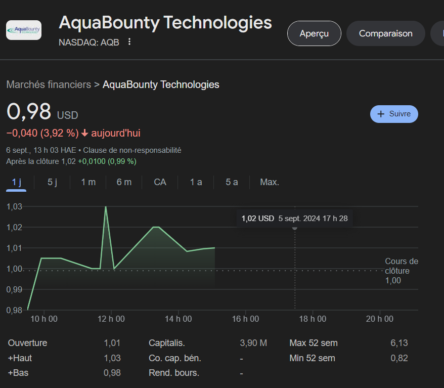 aquabounty en bourse