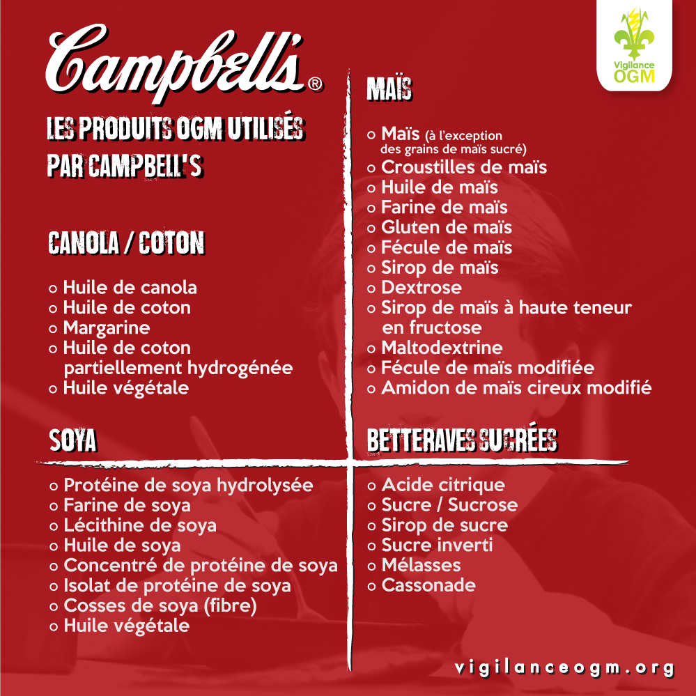 les produits OGM contenus dans les aliments de Campbell’s