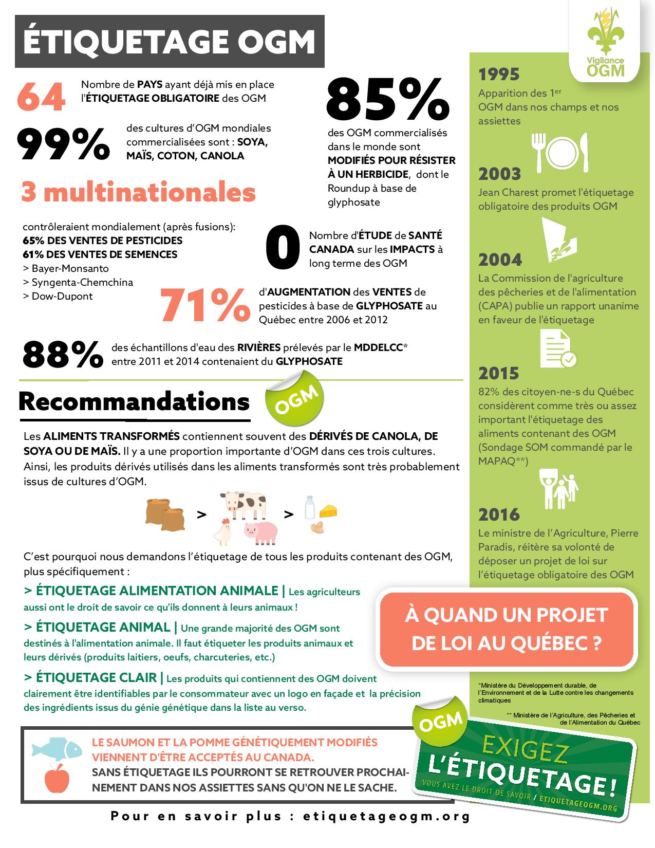 Recommandations de Vigilance OGM sur l'étiquetage obligatoire 