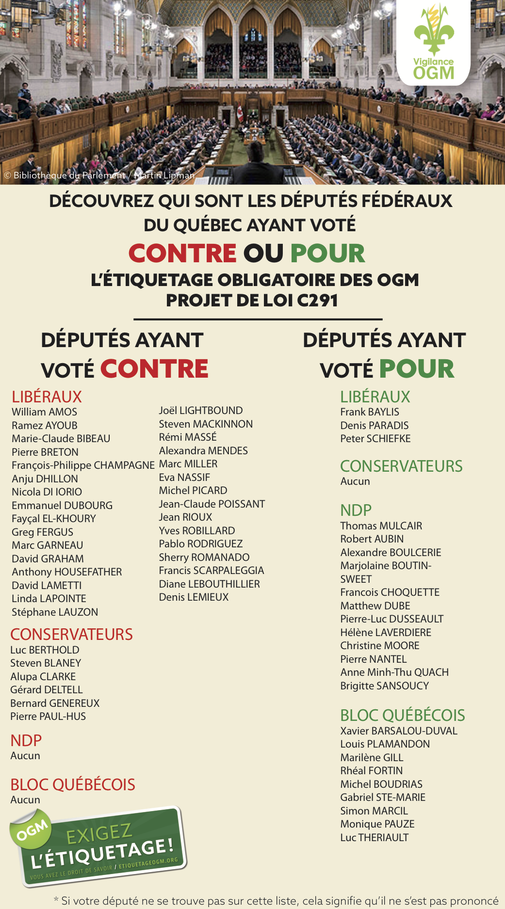 Votre député est-il POUR ou CONTRE l'étiquetage OGM ? Le 17 mais 2017 , les députés votaient sur le projet de loi C-291, découvrez la position de votre député sur la transparence.